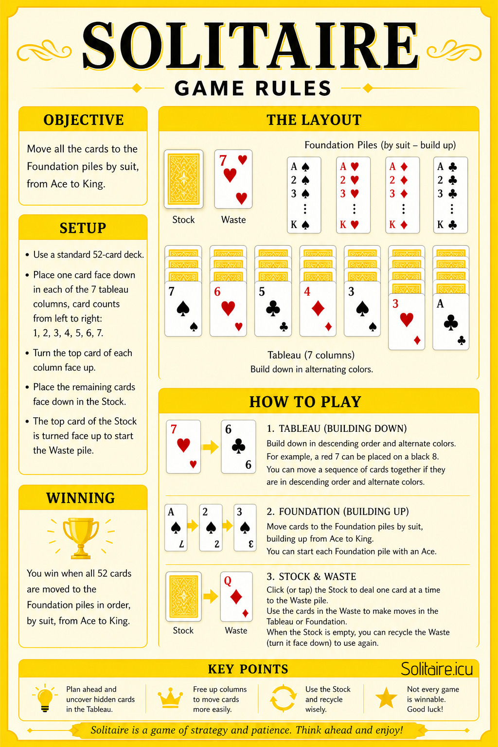 Solitaire game rules