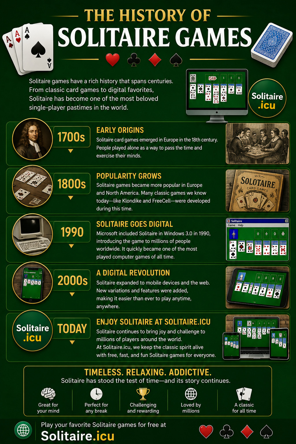 Solitaire games history